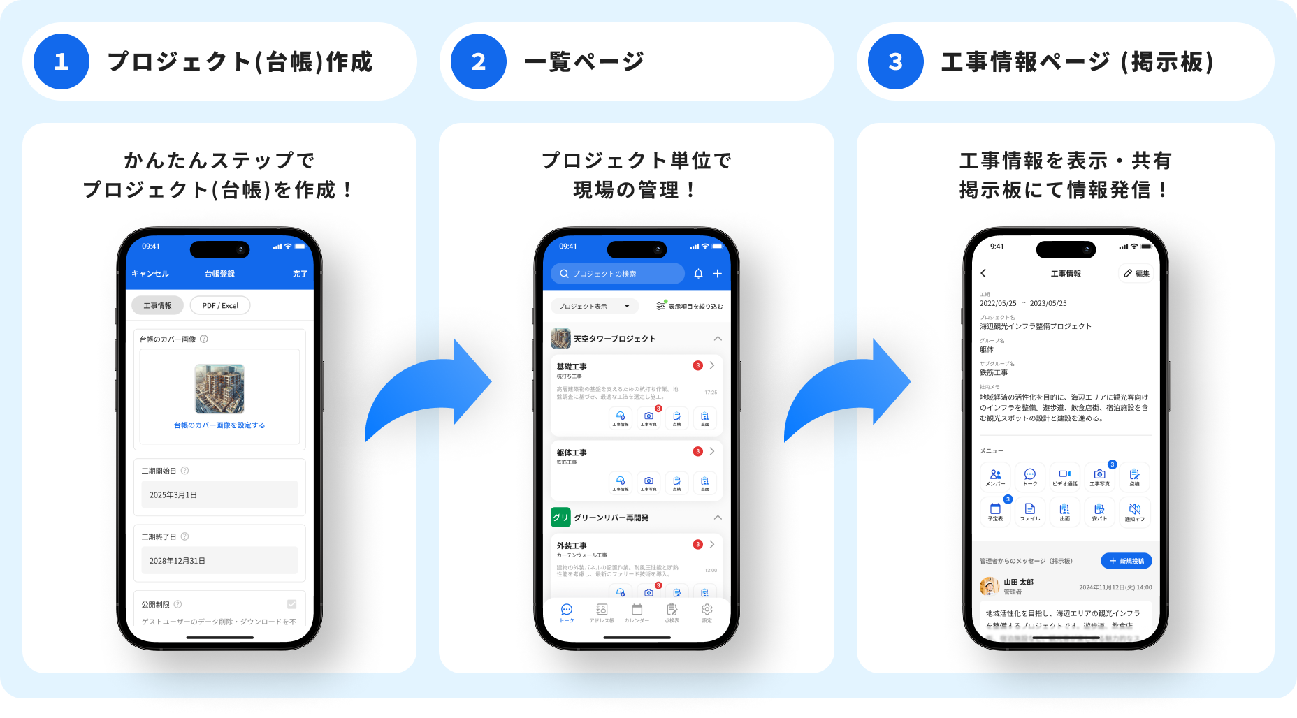 プロジェクト台帳作成から工事写真共有まで、ミライ工事管理アプリでの一元管理フロー