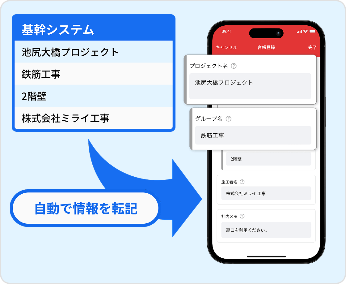 基幹システムからミライ工事に自動で情報を転記する 機能イメージ