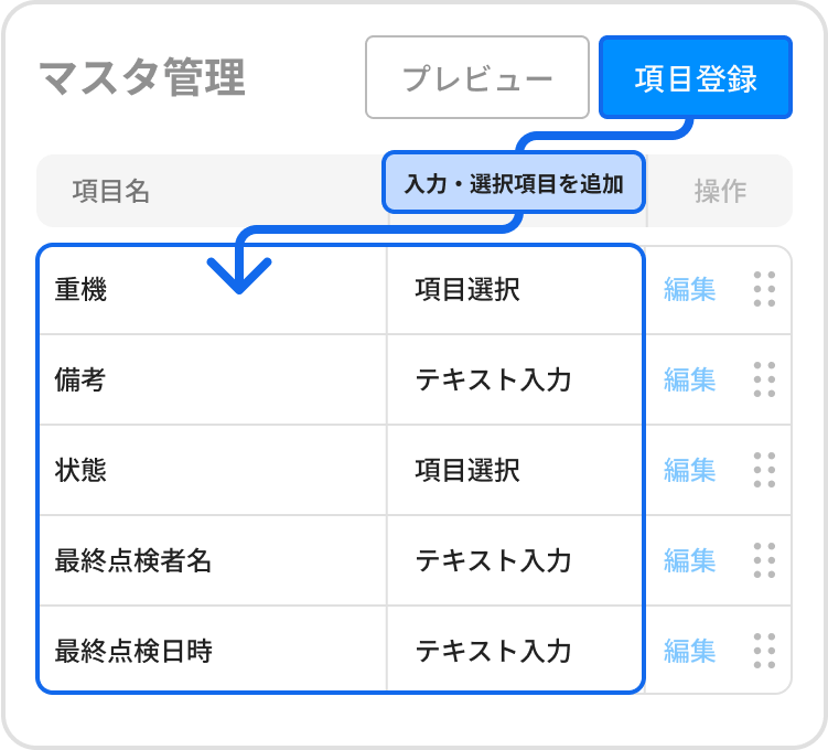 出面の入力項目をカスタマイズして簡単に出面・報告書が作成。