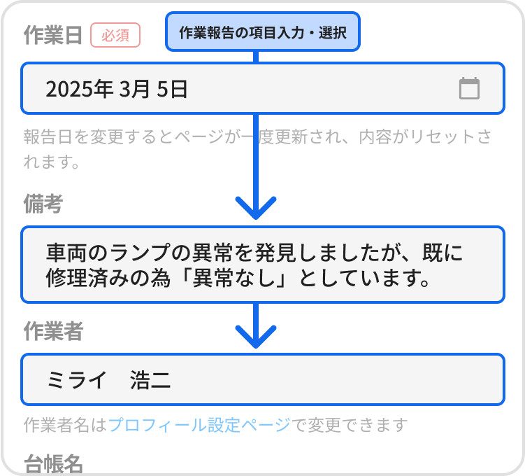 作業報告画面の入力・選択から、実施報告を簡単に送信することができます。モバイルアプリ版・Web版両方あるので、ユースケースに合わせてお使いいただけます。