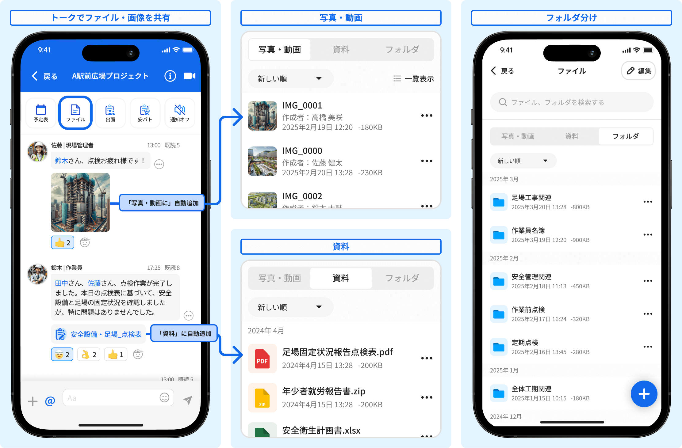 ファイルの追加・管理の機能イメージ ①トークでファイル・画像を共有 「写真・動画に」自動追加 「資料」に自動追加 ※フォルダ分けも可能です！