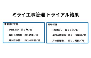 モバイル化の効果例