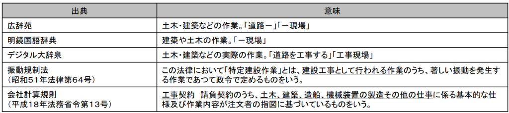 建設業法の定義